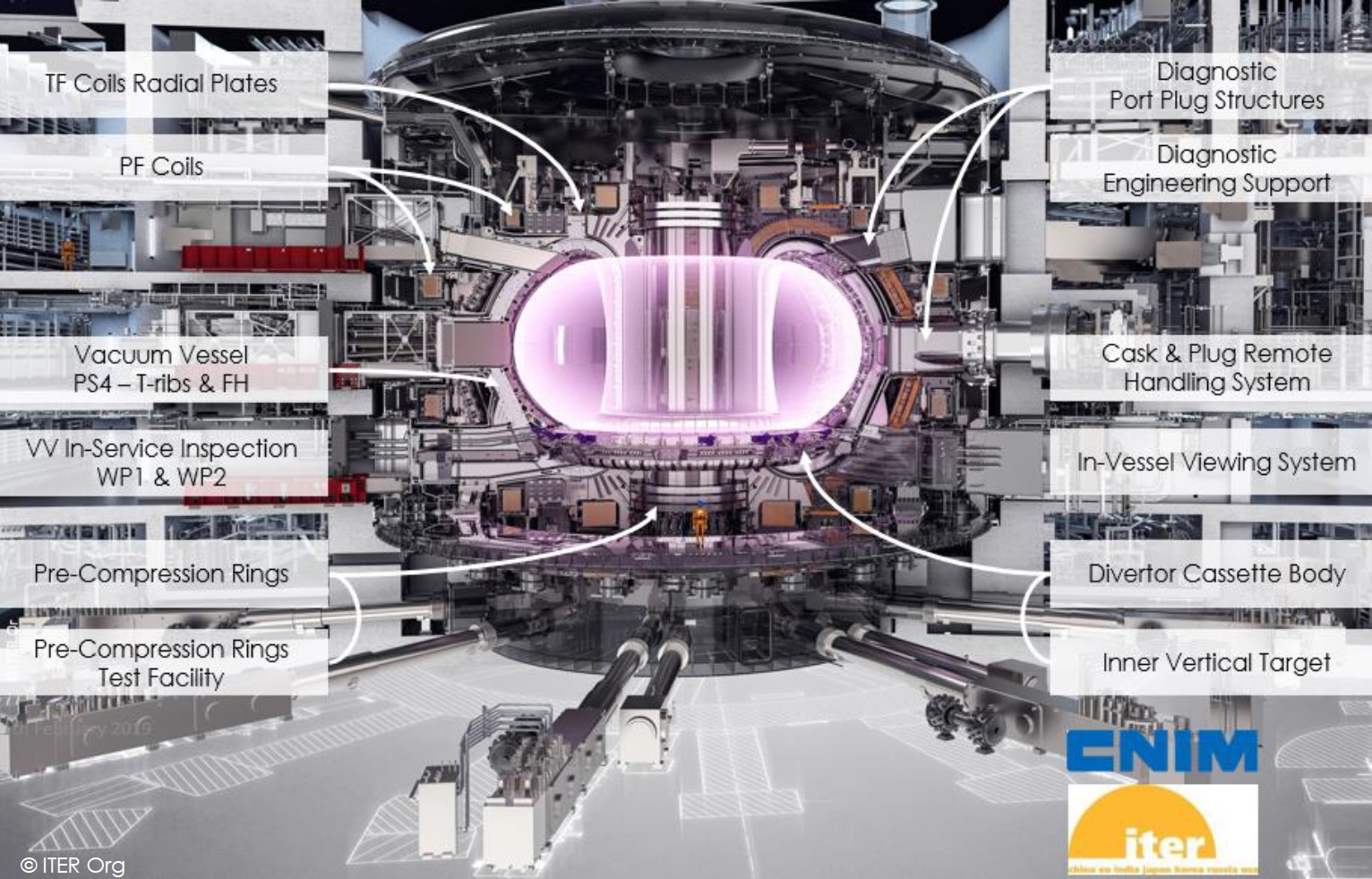 Iter Program AR - ITER program: installation - EN | CNIM SI