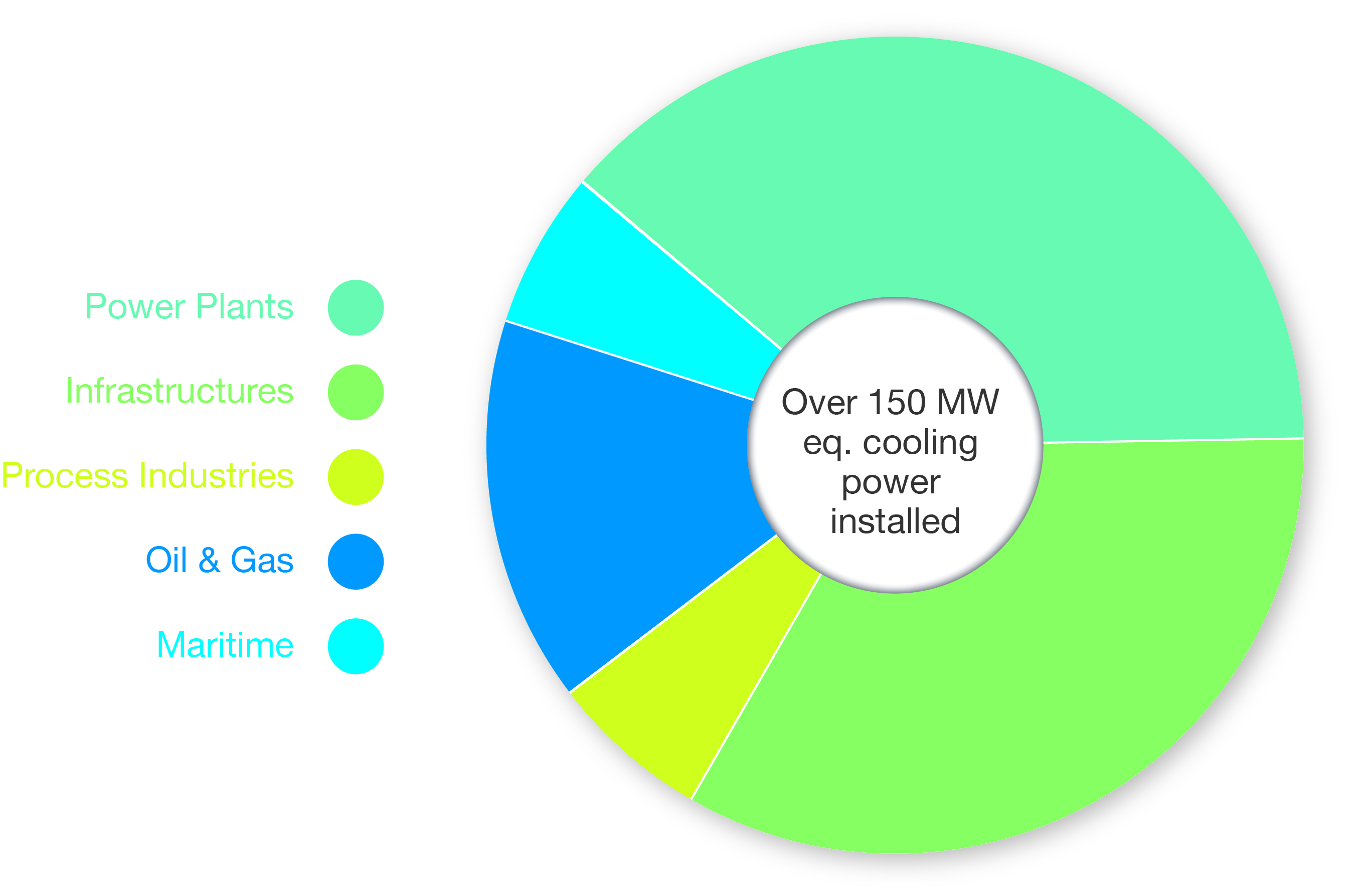 references chart Absorption Chiller Heat Pump CNIM.jpg